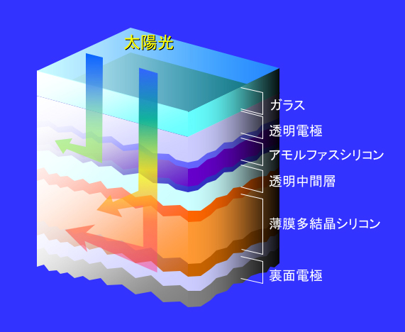 カネカ製薄膜シリコンハイブリッド太陽電池