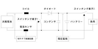 MPPT方式 | 太陽光発電の仕組み