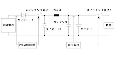 PWM方式の充放電制御回路