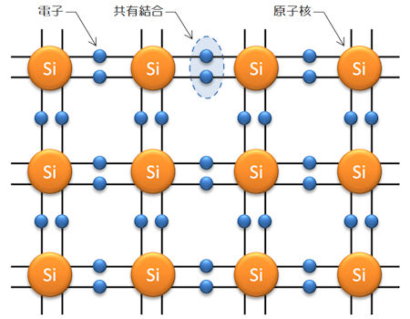 真性半導体の構造