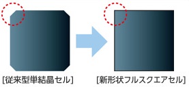 長州産業製太陽電池モジュールの特徴 | 太陽光発電の仕組み