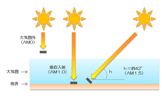 エアマス