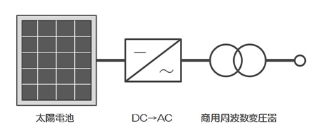 商用周波変圧器絶縁方式パワーコンディショナーの回路図