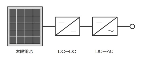 トランスレス方式パワーコンディショナーの回路図