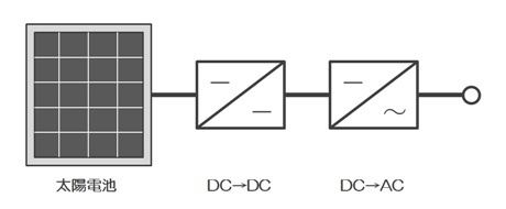 トランスレス方式 | 太陽光発電の仕組み