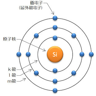 シリコン原子の構造